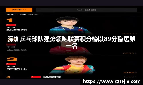 深圳乒乓球队强势领跑联赛积分榜以89分稳居第一名