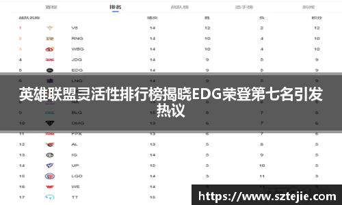 英雄联盟灵活性排行榜揭晓EDG荣登第七名引发热议