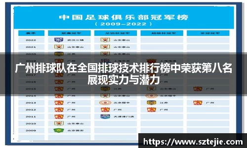 广州排球队在全国排球技术排行榜中荣获第八名展现实力与潜力